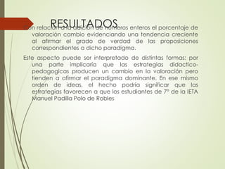 RESULTADOS

Con relación a la adición de números enteros el porcentaje de
valoración cambio evidenciando una tendencia creciente
al afirmar el grado de verdad de las proposiciones
correspondientes a dicho paradigma.
Este aspecto puede ser interpretado de distintas formas: por
una parte implicaría que las estrategias didacticopedagogicas producen un cambio en la valoración pero
tienden a afirmar el paradigma dominante. En ese mismo
orden de ideas, el hecho podría significar que las
estrategias favorecen a que los estudiantes de 7° de la IETA
Manuel Padilla Polo de Robles

 