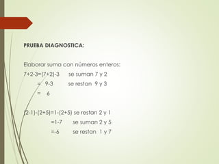 PRUEBA DIAGNOSTICA:
Elaborar suma con números enteros:
7+2-3=(7+2)-3
= 9-3
=

se suman 7 y 2
se restan 9 y 3

6

(2-1)-(2+5)=1-(2+5) se restan 2 y 1
=1-7

se suman 2 y 5

=-6

se restan 1 y 7

 