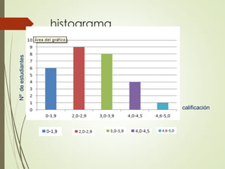 Nº de estudiantes

histograma

calificación

 