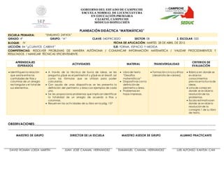 GOBIERNO DEL EST ADO DE CAMPECHE
ESCUELA NORMAL DE LICENCIAT URA
EN EDUCACIÓN PRIMARIA
CALKINÍ, CAMPECHE
MÓDULO HOPELCHÉN
PLANEACIÓN DIDÁCTICA “MATEMÁTICAS”
ESCUELA PRIMARIA: “EMILIANO ZAPATA”
GRADO: 4° GRUPO: “A” CLAVE: 04DPRC302O SECTOR: 08 Z. ESCOLAR: 020
BLOQUE: IV FECHA DE APLICACIÓN: MARTES 28 DE ABRIL DE 2015
LECCIÓN: 84 “¿CUÁNTOS CABEN?” EJE: FORMA, ESPACIO Y MEDIDA
COMPETENCIAS: RESOLVER PROBLEMAS DE MANERA AUTÓNOMA / COMUNICAR INFORMACIÓN MATEMÁTICA / VALIDAR PROCEDIMIENTOS Y
RESULTADOS / MANEJAR TÉCNICAS EFICIENTEMENTE.
OBSERVACIONES:____________________________________________________________________________________________________________________
_____________________________________________________________________________________________________________________________________
MAESTRO DE GRUPO DIRECTOR DE LA ESCUELA MAESTRO ASESOR DE GRUPO ALUMNO PRACTICANTE
DAVID ROMÁN LOEZA MARTÍN JUAN JOSÉ CAAMAL HERNÁNDEZ EMMANUEL CAAMAL HERNÁNDEZ LUIS ALFONSO KANTÚN CAN
APRENDIZAJES
ESPERADOS
ACTIVIDADES MATERIAL TRANSVERSALIDAD
CRITERIOS DE
EVALUACIÓN
 Identifiquenla relación
que existe entre las
cantidades de filas y
columnas de un arreglo
rectangular y el total de
sus elementos.
 A través de la técnica de lluvia de ideas, se les
pregunta ¿Qué es el perímetro? y ¿Qué es el área?, así
como las fórmulas que se utilizan para poder
calcularlas.
 Con ayuda de unas diapositivas se les presenta la
definición del perímetro y área con ejemplos de cada
uno.
 Se les proporciona problemas que implican identificar
la totalidad de un arreglo de acuerdo a filas y
columnas.
 Resuelven las actividades de su libro en la pág. 157
 Libro de texto
“Desafíos
matemáticos”
 Diapositivas conla
definiciónde
perímetro y área.
 Problemas en
hojas impresas.
 Formacióncívica y ética
(desarrollo de valores).
 Rúbrica en donde se
evalúe los
conocimientos
previos enla lluvia de
ideas.
 Lista de cotejo en
donde se evalúe la
resoluciónde los
problemas.
 Escala estimativa en
donde se evalúe la
resoluciónde la
consigna 1 de su libro
de texto.
 