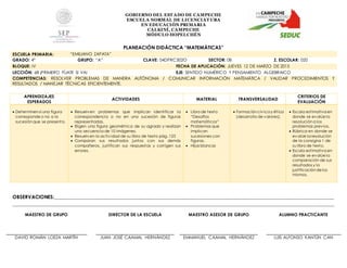GOBIERNO DEL EST ADO DE CAMPECHE
ESCUELA NORMAL DE LICENCIAT URA
EN EDUCACIÓN PRIMARIA
CALKINÍ, CAMPECHE
MÓDULO HOPELCHÉN
PLANEACIÓN DIDÁCTICA “MATEMÁTICAS”
ESCUELA PRIMARIA: “EMILIANO ZAPATA”
GRADO: 4° GRUPO: “A” CLAVE: 04DPRC302O SECTOR: 08 Z. ESCOLAR: 020
BLOQUE: IV FECHA DE APLICACIÓN: JUEVES 12 DE MARZO DE 2015
LECCIÓN: 68 ¡PRIMERO FÍJATE SI VA! EJE: SENTIDO NUMÉRICO Y PENSAMIENTO ALGEBRAICO
COMPETENCIAS: RESOLVER PROBLEMAS DE MANERA AUTÓNOMA / COMUNICAR INFORMACIÓN MATEMÁTICA / VALIDAR PROCEDIMIENTOS Y
RESULTADOS / MANEJAR TÉCNICAS EFICIENTEMENTE.
OBSERVACIONES:____________________________________________________________________________________________________________________
_____________________________________________________________________________________________________________________________________
MAESTRO DE GRUPO DIRECTOR DE LA ESCUELA MAESTRO ASESOR DE GRUPO ALUMNO PRACTICANTE
DAVID ROMÁN LOEZA MARTÍN JUAN JOSÉ CAAMAL HERNÁNDEZ EMMANUEL CAAMAL HERNÁNDEZ LUIS ALFONSO KANTÚN CAN
APRENDIZAJES
ESPERADOS
ACTIVIDADES MATERIAL TRANSVERSALIDAD
CRITERIOS DE
EVALUACIÓN
 Determinensi una figura
corresponde o no a la
sucesiónque se presenta.
 Resuelven problemas que implican identificar la
correspondencia o no en una sucesión de figuras
representadas.
 Eligen una figura geométrica de su agrado y realizan
una secuencia de 10 imágenes.
 Resuelven la actividad de su libro de texto pág. 125
 Comparan sus resultados juntos con sus demás
compañeros, justifican sus respuestas y corrigen sus
errores.
 Libro de texto
“Desafíos
matemáticos”
 Problemas que
implican
sucesiones con
figuras.
 Hijas blancas
 Formacióncívica y ética
(desarrollo de valores).
 Escala estimativa en
donde se evalúe la
resolucióna los
problemas previos.
 Rúbrica en donde se
evalúe la resolución
de la consigna 1 de
su libro de texto.
 Escala estimativa en
donde se evalúe la
comparación de sus
resultados y la
justificaciónde los
mismos.
 