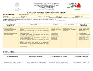 GOBIERNO DEL EST ADO DE CAMPECHE
ESCUELA NORMAL DE LICENCIAT URA
EN EDUCACIÓN PRIMARIA
CALKINÍ, CAMPECHE
MÓDULO HOPELCHÉN
PLANEACIÓN DIDÁCTICA “FORMACIÓN CÍVICA Y ÉTICA”
ESCUELA PRIMARIA: “EMILIANO ZAPATA”
GRADO: 4° GRUPO: “A” CLAVE: 04DPRC302O SECTOR: 08 Z. ESCOLAR: 020
BLOQUE: IV MÉXICO: PAÍS DE LEYES FECHA DE APLICACIÓN: JUEVES 12 DE MARZO DE 2015
COMPETENCIA: APEGO A LA LEGALIDAD Y SENTIDO DE JUSTICIA / COMPRENSIÓN Y APRECIO
POR LA DEMOCRACIA
ÁMBITO: AULA
OBSERVACIONES:____________________________________________________________________________________________________________________
_____________________________________________________________________________________________________________________________________
MAESTRO DE GRUPO DIRECTOR DE LA ESCUELA MAESTRO ASESOR DE GRUPO ALUMNO PRACTICANTE
DAVID ROMÁN LOEZA MARTÍN JUAN JOSÉ CAAMAL HERNÁNDEZ EMMANUEL CAAMAL HERNÁNDEZ LUIS ALFONSO KANTÚN CAN
APRENDIZAJES
ESPERADOS
ACTIVIDADES MATERIAL TRANSVERSALIDAD CRITERIOS DE
EVALUACIÓN
 Reconocer que la
constituciónpolítica de
los Estados Unidos
Mexicanos establece el
derecho de las personas
y las instituciones.
 Comentan acerca de lo que piensan del nombre del
bloque.
 A través de la técnica de lluvia de ideas, presentan
ejemplos de normas y reglas que existen en la escuela
y en la localidad.
 Se lee el texto de la pág. 78 de su libro de texto
“Formación Cívica y Ética”.
 Video relacionado a La Constitución Política de los
Estados Unidos Mexicanos.
 En equipos elaboran normas que contribuyan para
lograr una convivencia armónica.
 Analizan sus normas por medio de las siguientes
interrogantes, ¿qué sucede cuando alguna de estas
normas es violada? y ¿cuáles son sus efectos en la
convivencia?
 Libro de textos
“FormaciónCívica
y Ética”
 Video “La
Constitución
Política de los
Estados Unidos
Mexicanos.
 Papel bond
 Marcadores
 Español (lectura,
comprensión, ortografía,
escritura).
 Escala estimativa en
donde se evalúe el
grado de sus
conocimientos enla
lluvia de ideas.
 Cuadro de actitudes
en donde se evalúe
la participaciónen
equipo y la
elaboraciónde las
normas.
 