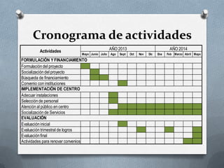 Cronograma de actividades
Mayo Junio Julio Ago Sept Oct Nov Dic Ene Feb Marzo Abril Mayo
Formulación del proyecto
Socialización del proyecto
Búsqueda de financiamiento
Convenio con instituciones
Adecuar instalaciones
Selección de personal
Atención al público en centro
Socialización de Servicios
Evaluación inicial
Evaluación trimestral de logros
Evaluación final
Actividades para renovar convenios
FORMULACIÓN Y FINANCIAMIENTO
IMPLEMENTACIÓN DE CENTRO
EVALUACIÓN
Actividades AÑO 2013 AÑO 2014
 