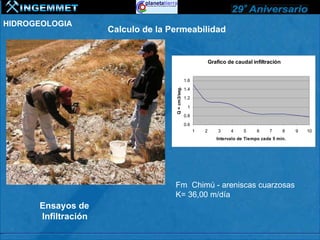 HIDROGEOLOGIA
                     Calculo de la Permeabilidad


                                                                 Grafico de caudal infiltración


                                                   1.6
                                                   1.4




                                    Q = cm3/seg.
                                                   1.2

                                                    1
                                                   0.8
                                                   0.6
                                                         1   2       3    4     5     6    7      8   9   10
                                                                    Intervalo de Tiempo cada 5 min.




                                    Fm Chimú - areniscas cuarzosas
                                    K= 36,00 m/día
      Ensayos de
      Infiltración
 