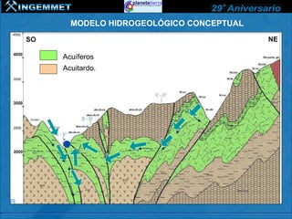 MODELO HIDROGEOLÓGICO CONCEPTUAL



Acuíferos
Acuitardo.
 
