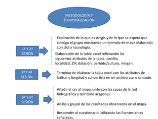 METODOLOGÍA Y
TEMPORALIZACIÓN
1ª Y 2ª
SESIÓN
Explicación de lo que es Arcgis y de lo que se espera que
consiga el grupo mo...