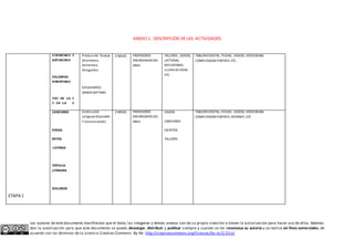 ANEXO 1. DESCRIPCIÓN DE LAS ACTIVIDADES 
Los autores de este documento manifiestan que el texto, las imágenes y demás anexos son de su propia creación o tienen la autorización para hacer uso de ellos. Además 
dan la autorización para que este documento se pueda descargar, distribuir y publicar siempre y cuando se les reconozca su autoría y se realice sin fines comerciales, de 
acuerdo con los términos de la Licencia Creative Commons By-Nc: http://creativecommons.org/licenses/by-nc/2.5/co/ 
ETAPA 1 
SINONIMOS Y 
ANTONIMOS 
PALABRAS 
HOMOFONAS 
USO DE LA C 
Y DE LA Z 
Producción Textual 
(Gramática, 
Semántica, 
Ortografía) 
ESTUDIANTES 
GRADO SEPTIMO 
2 MESES PROFESORES 
ENCARGADOS DEL 
AREA 
TALLERES , VIDEOS, 
LECTURAS, 
REFLEXIONES, 
LLUVIA DE IDEAS 
ETC. 
TABLERO DIGITAL, FICHAS , VIDEOS, VIDEO BEAM, 
COMPUTADOR PORTATIL ETC. 
CANCIONES 
POESIA 
MITOS 
LEYENDA 
TERTULIA 
LITERARIA 
DIALOGOS 
Estética Del 
Lenguaje (Expresión 
Y Comunicación) 
2 MESES PROFESORES 
ENCARGADOS DEL 
AREA 
VIDEOS 
CANCIONES 
ESCRITOS 
TALLERES 
TABLERO DIGITAL, FICHAS , VIDEOS, VIDEO BEAM, 
COMPUTADOR PORTATIL INTERNET, ETC 
 