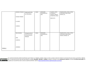 Los autores de este documento manifiestan que el texto, las imágenes y demás anexos son de su propia creación o tienen la autorización para hacer uso de ellos. Además 
dan la autorización para que este documento se pueda descargar, distribuir y publicar siempre y cuando se les reconozca su autoría y se realice sin fines comerciales, de 
acuerdo con los términos de la Licencia Creative Commons By-Nc: http://creativecommons.org/licenses/by-nc/2.5/co/ 
ETAPA 2 
GENEROS LITERARIOS 
FIGURAS LITERARIAS 
EL CUENTO 
LA NOVELA 
Exploración De 
La Literatura 
2 MESES PROFESORES 
ENCARGADOS DEL 
AREA 
TALLERES , VIDEOS, 
LECTURAS DE 
CUENTOS , NOVELAS 
HISTORIETAS, POESIA 
ANALISIS ETC. 
TABLERO DIGITAL, FICHAS , VIDEOS, 
VIDEO BEAM, COMPUTADOR 
PORTATIL ETC. 
MESA REDONDA 
FORO 
LA NOTICIA 
LACRONICA 
Comprensión E 
Interpretación 
Textual 
2 MESES PROFESORES 
ENCARGADOS DEL 
AREA 
TABLERO DIGITAL, FICHAS , VIDEOS, 
VIDEO BEAM, COMPUTADOR 
PORTATIL INTERNET, ETC 
 