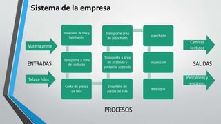 Sistema de la empresa 
 