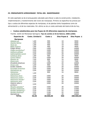 IV. PRESUPUESTO APROXIMADO TOTAL DEL MARIPOSARIO


En este apartado se da el presupuesto calculado para llevar a cabo la construcción, instalación,
implementación y mantenimiento del vivero de mariposas. Primero se especifica los precios por
tipo o costos de diferentes especies de mariposas, el de plantas tanto hospederas como de
alimentación y el de los materiales. Por ultimo se da un costo estimado del total al día de hoy.


   •   Costos establecidos para las Pupas de 25 diferentes especies de mariposas.
   Fuente: Jardin de Mariposas Spirogyra. Tipo de cambio al 25 de febrero, 2006 (¢500)
       Especies de        Costo /Unidad $         Costo ¢        Diez Pupas $       Diez Pupas ¢
         Mariposas
   Adelpha sp.                  1,80               900                 18                9000
   Anartia fatima               1,80               900                 18                9000
   Ascia sp.                    1,80               900                 18                9000
   Biblis hyperia               1,80               900                 18                9000
   Caligo atreus                2,80               1400                28               14000
   Caligo eurolochus*           2,00               1000                20               10000
   Callicore pitheas            2,00               1000                20               10000
   Cathonephele numili          2,00               1000                20               10000
   Colobura dirce               1,80               900                 18                9000
   Consul fabius                2,00               1000                20               10000
   Danaus sp.                   1,60               800                 16                8000
   Dione juno                   1,50               750                 15                7500
   Dryadula phaetusa            2,00               1000                20               10000
   Dryas iulia                  1,60               800                 16                8000
   Euides isabella              2,00               1000                20               10000
   Eurytides branchus           2,00               1000                20               10000
   Hamadryas sp.                2,00               1000                20               10000
   Heliconius                                      800                 16                8000
                                1,60
   charitoneus*
   Heliconius doris             2,00               1000                20               10000
   Heliconius erato*            2,00               1000                20               10000
   Heliconius hecale*           2,00               1000                20               10000
   Heliconius sara              2,00               1000                20               10000
   Historis odius y                                1000                20               10000
                                2,00
   archeron
   Morpho peleides*              3,00             1500                 30              15000
   Parides childrenae            2,50             1250                 25              12500
   Parides iphidamus*            2,20             1100                 22              11000
   Parides photinus*             2,20             1100                 22              11000
   Siproeta sp.                  2,00             1000                 20              10000
           TOTAL                56,00           28.000,00             560            280.000,00
 