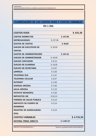 AGROLOMAS
COSTOSDE PRODUCCIÓNDE LA COMERCIALIZACIÓN DE OVOPRODUCTOS
PROYECTO DE MATEMATICAS I Docente: Ing. Rafael Sandino SalcedoMuñoz
CLASIFICACIÓN DE LOS COSTOS FIJOS Y COSTOS VARIABLES
EN 1 DIA
COSTOS FIJOS $ 435,38
COSTOS INDIRECTOS $ 237,96
DEPRECIACIONES $ 237,96
GASTOS DE VENTAS $ 30,00
SUELDO DE EJECUTIVOS DE
VENTAS
$ 30,00
GASTOS DE ADMINISTRACIÓN $ 167,42
SUELDO DE ADMINISTRADOR $ 30,00
SUELDO CONTADOR $ 8,33
SUELDO DE GUARDIAS $ 10,00
SUELDO DE SECRETARIA $ 6,67
LIMPIEZA $ 5,00
TELEFONIA FIJA $ 1,67
TELEFONIA CELULAR $ 6,67
INTERNET $ 2,00
ENERGIA-OFICINA $ 5,00
AGUA-OFICINA $ 3,33
PATENTE MUNICIPAL $ 5,00
IMPUESTOS SRI $ 83,33
PERMISO DE SALUD PUBLICA $ 0,14
IMPUESTO DE CUERPO DE
BONBEROS
$ 0,14
REGISTRO DE AGROCALIDAD-
SESA
$ 0,14
COSTOS VARIABLES $ 4.735,50
MATERIA PRIMA DIRECTA $ 4.467,67
 