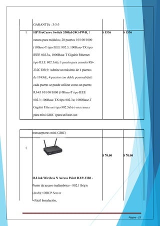 GARANTIA : 3-3-3 
1 HP ProCurve Switch 3500yl-24G-PWR, 1 $ 1536 $ 1536 
ranura para módulos; 20 puertos 10/100/1000 
(10Base-T tipo IEEE 802.3, 100Base-TX tipo 
IEEE 802.3u, 1000Base-T Gigabit Ethernet 
tipo IEEE 802.3ab); 1 puerto para consola RS- 
232C DB-9; Admite un máximo de 4 puertos 
de 10 GbE; 4 puertos con doble personalidad: 
cada puerto se puede utilizar como un puerto 
RJ-45 10/100/1000 (10Base-T tipo IEEE 
802.3; 100Base-TX tipo 802.3u; 1000Base-T 
Gigabit Ethernet tipo 802.3ab) o una ranura 
para mini-GBIC (para utilizar con 
transceptores mini-GBIC) 
1 
$ 70.00 $ 70.00 
D-LinkWireless N Access Point DAP-1360 - 
Punto de acceso inalámbrico - 802.11b/g/n 
(draft) • DHCP Server 
• Fácil Instalación, 
Página - 22 
 