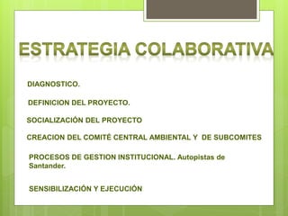 DIAGNOSTICO.

DEFINICION DEL PROYECTO.

SOCIALIZACIÓN DEL PROYECTO

CREACION DEL COMITÉ CENTRAL AMBIENTAL Y DE SUBCOMITES

PROCESOS DE GESTION INSTITUCIONAL. Autopistas de
Santander.


SENSIBILIZACIÓN Y EJECUCIÓN
 