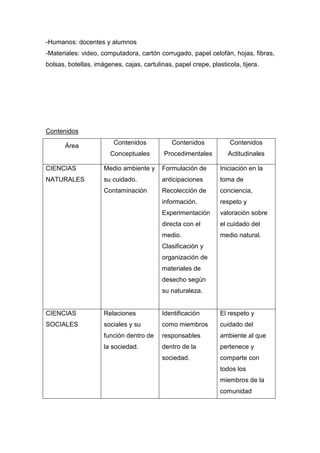 -Humanos: docentes y alumnos
-Materiales: video, computadora, cartón corrugado, papel celofán, hojas, fibras,
bolsas, botellas, imágenes, cajas, cartulinas, papel crepe, plasticola, tijera.
Contenidos
Área Contenidos
Conceptuales
Contenidos
Procedimentales
Contenidos
Actitudinales
CIENCIAS
NATURALES
Medio ambiente y
su cuidado.
Contaminación
Formulación de
anticipaciones
Recolección de
información.
Experimentación
directa con el
medio.
Clasificación y
organización de
materiales de
desecho según
su naturaleza.
Iniciación en la
toma de
conciencia,
respeto y
valoración sobre
el cuidado del
medio natural.
CIENCIAS
SOCIALES
Relaciones
sociales y su
función dentro de
la sociedad.
Identificación
como miembros
responsables
dentro de la
sociedad.
El respeto y
cuidado del
ambiente al que
pertenece y
comparte con
todos los
miembros de la
comunidad
 