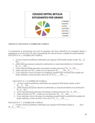 19
ANEXO N:3 ENCUESTA A PADRES DE FAMILIA
A continuación le presentamos una serie de preguntas que busca identificar las estrategias lúdicas y
pedagógicas en el uso de las TIC para el aprendizaje de la preservación y cuidado del medio ambiente
ENCUESTA N: 1 A PADRES DE FAMILIA
1. ¿Conoce usted los problemas ambientales que aquejan la IED donde estudia su hijo? SI___X
NO______.
2. ¿Sabe usted que proyectos educativos ambientales se están desarrollando en la Institución?
SI__X_ __NO____
3. ¿Cree usted que puede participar activamente en dichos proyectos? SI__X__NO____
4. ¿Sabe usted que son TIC, y cuáles son sus funciones? SI______NO__X____
5. ¿Cree usted que a través de juegos los estudiantes pueden tomar conciencia del cuidado del
medio ambiente y tomar acciones a favor de él? SI_X_____NO_____.
ENCUESTA N: 2 A PADRES DE FAMILIA
2. ¿Conoce usted los problemas ambientales que aquejan la IED donde estudia su hijo?
SI___X_ NO______.
3. ¿Sabe usted que proyectos educativos ambientales se están desarrollando en la Institución?
SI__X_ NO__
4. ¿Cree usted que puede participar activamente en dichos proyectos? SI__X__NO____
5. ¿Sabe usted que son TIC, y cuáles son sus funciones? SI___X___NO______
6. ¿Cree usted que a través de juegos los estudiantes pueden tomar conciencia del cuidado del
medio ambiente y tomar acciones a favor de él? SI__X____NO_____.
ENCUESTA N: 3 A PADRES DE FAMILIA
1. ¿Conoce usted los problemas ambientales que aquejan la IED donde estudia su hijo?
SI__X____NO______.
COLEGIO DEPTAL BETULIA
ESTUDIANTES POR GRADO
PRIMERO
QUINTO
SEXTO
SEPTIMO
OCTAVO
NOVENO
DECIMO
 
