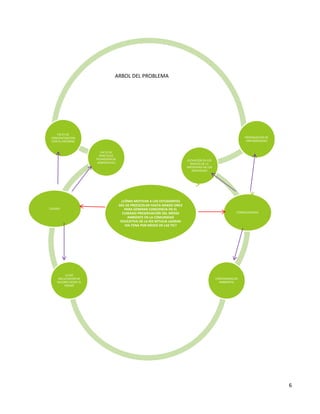 6
¿CÓMO MOTIVAR A LOS ESTUDIANTES
DES DE PREESCOLAR HASTA GRADO ONCE
PARA GENERAR CONCIENCIA EN EL
CUIDADO PRESERVACIÓN DEL MÉDIO
AMBIENTE EN LA COMUNIDAD
EDUCATIVA DE LA IED BETULIA LAGRAN
VIA-TENA POR MEDIO DE LAS TIC?
FALTA DE
CONCIENTIZACION
CON EL ENTORNO
PROPAGACION DE
ENFERMEDADES
ELEVACION EN LOS
NIVELES DE LA
ARESIVIDAD EN LOS
INDIVIDUOS
CONSECUENCIAS
CONTAMINACON
AMBIENTAL
LA NO
INCULCACION DE
VALORES DESDE EL
HOGAR
CAUSAS:
FALTA DE
PRACTICAS
PEDAGOGIICAS
AMBIENTALES
ARBOL DEL PROBLEMA
 