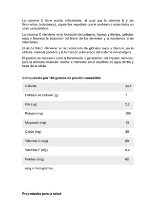 La vitamina C tiene acción antioxidante, al igual que la vitamina E y los
flavonoides (antocianos), pigmentos vegetales que le confieren a estas frutas su
color característico.
La vitamina C interviene en la formación de colágeno, huesos y dientes, glóbulos
rojos y favorece la absorción del hierro de los alimentos y la resistencia a las
infecciones.
El ácido fólico interviene en la producción de glóbulos rojos y blancos, en la
síntesis material genético y la formación anticuerpos del sistema inmunológico.
El potasio es necesario para la transmisión y generación del impulso nervioso,
para la actividad muscular normal e interviene en el equilibrio de agua dentro y
fuera de la célula.
Composición por 100 gramos de porción comestible
Calorías 34,5
Hidratos de carbono (g) 7
Fibra (g) 2,2
Potasio (mg) 150
Magnesio (mg) 13
Calcio (mg) 30
Vitamina C (mg) 60
Vitamina E (mg) 0,2
Folatos (mcg) 62
mcg = microgramos
Propiedades para la salud
 