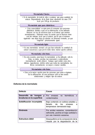Defectos de la mermelada
Defecto Causa
Desarrollo de hongos y
levaduras en la superficie
Por envases no herméticos o
contaminados
Solidificación incompleta Bajo contenido en solidos solubles y
llenado de los envases a
temperatura demasiado baja.
Sinéresis Por acidez excesiva, concentración
deficiente, pectina en baja cantidad o
por una inversión excesiva.
Estructura débil Desequilibrio en la composición de la
mezcla por la degradación de la
• Es la mermelada de toda la vida y contiene una gran cantidad de
azúcar. Dependiendo de la fruta tiene alrededor de unas 250
kcal. por 100 gr. de producto.
Mermelada Clasica
• Esta especialidad es apta para el consumo por personas
diabéticas debido a que en su elaboración se ha utilizado
fructosa en vez de sacarosa (que es el azúcar que usamos
normalmente). Debemos tener en cuenta que la fructosa tiene
casi las mismas kcal. que el azúcar, por lo que si estamos
siguiendo una dieta baja en calorías no debemos tomarla, ya que
“engorda” prácticamente igual.
Mermelada apta para diabéticos:
• Es una mermelada normal a la que han reducido la cantidad de
azúcar (sacarosa) y que por lo tanto tiene menor aporte calórico.
Mermelada light:
• En esta ocasión, para hacer la mermelada se ha utilizado sólo la
fruta, su zumo, pectina (un espesante) y antioxidante
(normalmente ácido cítrico). Aunque aquí señale estos dos
últimos ingredientes debéis saber que todas las mermeladas los
llevan normalmente en mayor o menor medida.
Mermeladas sólo fruta:
• Esta es la mejor opción para las personas que están a régimen.
En la elaboración de este producto sólo se han usado
edulcorantes y ningún tipo de azúcar.
Mermeladas sólo fruta:
 