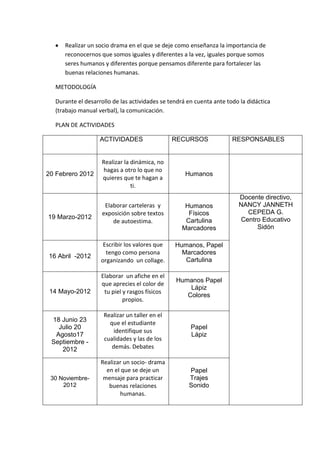 Realizar un socio drama en el que se deje como enseñanza la importancia de
reconocernos que somos iguales y diferentes a la vez, iguales porque somos
seres humanos y diferentes porque pensamos diferente para fortalecer las
buenas relaciones humanas.
METODOLOGÍA
Durante el desarrollo de las actividades se tendrá en cuenta ante todo la didáctica
(trabajo manual verbal), la comunicación.
PLAN DE ACTIVIDADES
ACTIVIDADES RECURSOS RESPONSABLES
20 Febrero 2012
Realizar la dinámica, no
hagas a otro lo que no
quieres que te hagan a
ti.
Humanos
19 Marzo-2012
Elaborar carteleras y
exposición sobre textos
de autoestima.
Humanos
Físicos
Cartulina
Marcadores
Docente directivo,
NANCY JANNETH
CEPEDA G.
Centro Educativo
Sidón
16 Abril -2012
Escribir los valores que
tengo como persona
organizando un collage.
Humanos, Papel
Marcadores
Cartulina
14 Mayo-2012
Elaborar un afiche en el
que aprecies el color de
tu piel y rasgos físicos
propios.
Humanos Papel
Lápiz
Colores
18 Junio 23
Julio 20
Agosto17
Septiembre -
2012
Realizar un taller en el
que el estudiante
identifique sus
cualidades y las de los
demás. Debates
Papel
Lápiz
30 Noviembre-
2012
Realizar un socio- drama
en el que se deje un
mensaje para practicar
buenas relaciones
humanas.
Papel
Trajes
Sonido
 