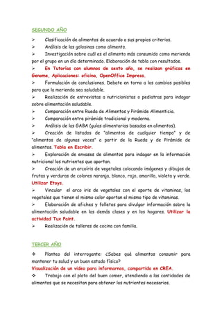 SEGUNDO AÑO
 Clasificación de alimentos de acuerdo a sus propios criterios.
 Análisis de las golosinas como alimento.
 Investigación sobre cuál es el alimento más consumido como merienda
por el grupo en un día determinado. Elaboración de tabla con resultados.
 En Tutorías con alumnos de sexto año, se realizan gráficas en
Genome, Aplicaciones: oficina, OpenOffice Impress.
 Formulación de conclusiones. Debate en torno a los cambios posibles
para que la merienda sea saludable.
 Realización de entrevistas a nutricionistas o pediatras para indagar
sobre alimentación saludable.
 Comparación entre Rueda de Alimentos y Pirámide Alimenticia.
 Comparación entre pirámide tradicional y moderna.
 Análisis de las GABA (guías alimentarias basadas en alimentos).
 Creación de listados de “alimentos de cualquier tiempo” y de
“alimentos de algunas veces” a partir de la Rueda y de Pirámide de
alimentos. Tabla en Escribir.
 Exploración de envases de alimentos para indagar en la información
nutricional los nutrientes que aportan.
 Creación de un arcoíris de vegetales colocando imágenes y dibujos de
frutas y verduras de colores naranja, blanco, rojo, amarillo, violeta y verde.
Utilizar Etoys.
 Vincular el arco iris de vegetales con el aporte de vitaminas, los
vegetales que tienen el mismo color aportan el mismo tipo de vitaminas.
 Elaboración de afiches y folletos para divulgar información sobre la
alimentación saludable en las demás clases y en los hogares. Utilizar la
actividad Tux Paint.
 Realización de talleres de cocina con familia.
TERCER AÑO
 Planteo del interrogante: ¿Sabes qué alimentos consumir para
mantener tu salud y un buen estado físico?
Visualización de un video para informarnos, compartido en CREA.
 Trabajo con el plato del buen comer, atendiendo a las cantidades de
alimentos que se necesitan para obtener los nutrientes necesarios.
 