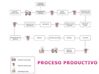 REALIZACIÓN DEL HOYO
