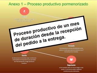 Anexo 1 – Proceso productivo pormenorizado
 