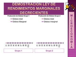Grupo 1 Grupo 2
0 0 0 0 0 0 0 0 0 0 00 0 0 0 0 0 0 0 0 0
I1
I2
I3
I4
I5
I6
I7
I8
I9
I10
Producción de Globos Grupo 1
Globos total
Globos Marginal
0 0 0 0 0 0 0 0 0 0 00 0 0 0 0 0 0 0 0 0 0
I1
I2
I3
I4
I5
I6
I7
I8
I9
I10
Producción de Globos Grupo 2
Globos total
Globos marginal
 