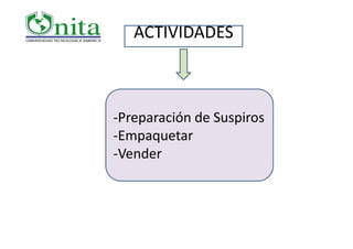 ACTIVIDADES



‐Preparación de Suspiros
    p              p
‐Empaquetar
‐Vender
 Vender
 