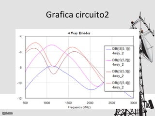 Grafica circuito2 