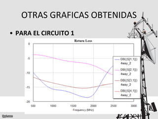OTRAS GRAFICAS OBTENIDAS PARA EL CIRCUITO 1 