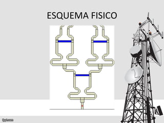 ESQUEMA FISICO 