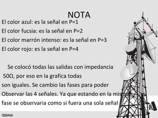NOTA El color azul: es la señal en P=1 El color fucsia: es la señal en P=2 El color marrón intenso: es la señal en P=3 El color rojo: es la señal en P=4 Se colocó todas las salidas con impedancia 50 Ω , por eso en la grafica todas  son iguales. Se cambio las fases para poder  Observar las 4 señales. Ya que estando en la misma fase se observaria como si fuera una sola señal 
