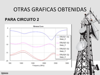 OTRAS GRAFICAS OBTENIDAS PARA CIRCUITO 2 