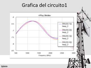 Grafica del circuito1 