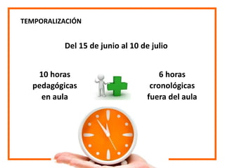 TEMPORALIZACIÓN
10 horas
pedagógicas
en aula
6 horas
cronológicas
fuera del aula
Del 15 de junio al 10 de julio
 