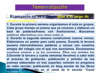 El proyecto se va a desarrollar a lo largo de
cuatro semanas.
1. Durante la primera semana organizamos el aula en grupos.
Cada grupo maneja un poema que ya conocen y elaboran un
baúl de palabras/frases con ilustraciones. Buscamos
palabras alternativas que rimen entre sí.
2. Durante la segunda semana construimos nuevos versos.
Elaboramos un poster para cada poema. Durante la tercera
semana intercambiamos palabras y versos con nuestros
amigos del colegio con el que nos asociamos. Escaneamos
nuestros posters y se los enviamos. Ellos nos remiten los
suyos.3.Durante la tercera y cuarta semanas llevamos a cabo todo
el proceso de grabación, publicación y emisión de los
poemas elaborados en tres soportes: emisión en programa
de radio escolar, publicación en blog escolar de los libros
digitales, publicación en el canal de tv escolar “Canal
 