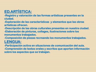 ED.ARTÍSTICA:
-Registro y valoración de las formas artísticas presentes en la
ciudad.
-Exploración de las características y elementos que las obras
artísticas ofrecen.
-Descripción de las obras culturales presentes en nuestra ciudad.
-Elaboración de pinturas, collages, ilustraciones sobre los
monumentos trabajados.
-Composición de piezas recreando los monumentos trabajados.
LENGUA:
-Participación activa en situaciones de comunicación del aula.
-Comprensión de textos orales y escritos que aporten información
sobre los aspectos que se trabajan.
 