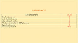 CARACTERISTICAS VALOR
Tamaño máximo; mm 76
Limite líquido,% máximo 40
Índice plástico,% máximo 12
Valor Soporte de California (CBR),% mínimo 20
Expansión,% máxima 2
Grado de compactación, % 100+-2
SUBRASANTE
 