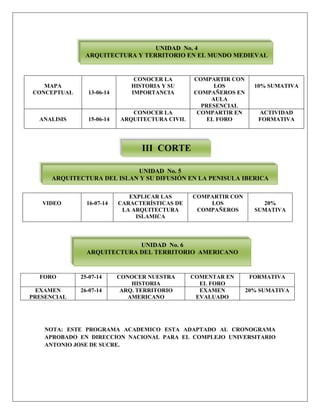 MAPA
CONCEPTUAL 13-06-14
CONOCER LA
HISTORIA Y SU
IMPORTANCIA
COMPARTIR CON
LOS
COMPAÑEROS EN
AULA
PRESENCIAL
10% SUMATIVA
ANALISIS 15-06-14
CONOCER LA
ARQUITECTURA CIVIL
COMPARTIR EN
EL FORO
ACTIVIDAD
FORMATIVA
VIDEO 16-07-14
EXPLICAR LAS
CARACTERÍSTICAS DE
LA ARQUITECTURA
ISLAMICA
COMPARTIR CON
LOS
COMPAÑEROS
20%
SUMATIVA
FORO 25-07-14 CONOCER NUESTRA
HISTORIA
COMENTAR EN
EL FORO
FORMATIVA
EXAMEN
PRESENCIAL
26-07-14 ARQ. TERRITORIO
AMERICANO
EXAMEN
EVALUADO
20% SUMATIVA
NOTA: ESTE PROGRAMA ACADEMICO ESTA ADAPTADO AL CRONOGRAMA
APROBADO EN DIRECCION NACIONAL PARA EL COMPLEJO UNIVERSITARIO
ANTONIO JOSE DE SUCRE.
UNIDAD No. 4
ARQUITECTURA Y TERRITORIO EN EL MUNDO MEDIEVAL
III CORTE
UNIDAD No. 5
ARQUITECTURA DEL ISLAN Y SU DIFUSIÓN EN LA PENISULA IBERICA
UNIDAD No. 6
ARQUITECTURA DEL TERRITORIO AMERICANO
 