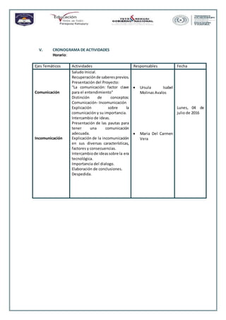 V. CRONOGRAMA DE ACTIVIDADES
Horario:
Ejes Temáticos Actividades Responsables Fecha
Comunicación
Incomunicación
Saludo Inicial.
Recuperaciónde saberesprevios.
Presentación del Proyecto:
“La comunicación: factor clave
para el entendimiento"
Distinción de conceptos:
Comunicación- Incomunicación
Explicación sobre la
comunicación y su importancia.
Intercambio de ideas.
Presentación de las pautas para
tener una comunicación
adecuada.
Explicación de la incomunicación
en sus diversas características,
factores y consecuencias.
Intercambiode ideassobre la era
tecnológica.
Importancia del dialogo.
Elaboración de conclusiones.
Despedida.
 Ursula Isabel
Molinas Avalos
 Maria Del Carmen
Vera
Lunes, 04 de
julio de 2016
 