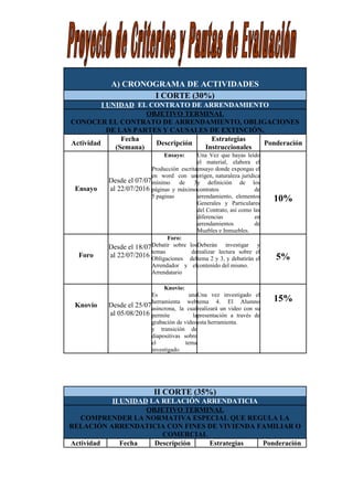 A) CRONOGRAMA DE ACTIVIDADES
I CORTE (30%)
I UNIDAD EL CONTRATO DE ARRENDAMIENTO
OBJETIVO TERMINAL
CONOCER EL CONTRATO DE ARRENDAMIENTO, OBLIGACIONES
DE LAS PARTES Y CAUSALES DE EXTINCIÓN.
Actividad
Fecha
(Semana)
Descripción
Estrategias
Instruccionales
Ponderación
Ensayo
Desde el 07/07
al 22/07/2016
Ensayo:
Producción escrita
en word con un
mínimo de 3
páginas y máximo
5 paginas
Una Vez que hayas leído
el material, elabora el
ensayo donde expongas el
origen, naturaleza jurídica
y definición de los
contratos de
arrendamiento, elementos
Generales y Particulares
del Contrato, así como las
diferencias en
arrendamientos de
Muebles e Inmuebles.
10%
Foro
Desde el 18/07
al 22/07/2016
Foro:
Debatir sobre los
temas de
Obligaciones del
Arrendador y el
Arrendatario
Deberán investigar y
realizar lectura sobre el
tema 2 y 3, y debatirán el
contenido del mismo.
5%
Knovio Desde el 25/07
al 05/08/2016
Knovio:
Es una
herramienta web
asíncrona, la cual
permite la
grabación de video
y transición de
diapositivas sobre
el tema
investigado.
Una vez investigado el
tema 4. El Alumno
realizará un video con su
presentación a través de
esta herramienta.
15%
II CORTE (35%)
II UNIDAD LA RELACIÓN ARRENDATICIA
OBJETIVO TERMINAL
COMPRENDER LA NORMATIVA ESPECIAL QUE REGULA LA
RELACIÓN ARRENDATICIA CON FINES DE VIVIENDA FAMILIAR O
COMERCIAL
Actividad Fecha Descripción Estrategias Ponderación
 