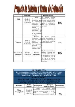(Semana) Instruccionales
Wiki Desde el
08/08 al
31/08/2016
Wiki:
Es una
herramienta para
la construcción
colaborativa
colaborativa del
conocimiento que
implica la
interacción de los
participantes en
torno al desarrollo
de un contenido
específico.
El Alumno deberá
agregarse a un equipo,
investigar sobre los temas
5, 6 y 7, el trabajo es en
equipo y colaborativo
pero con evaluación
individual.
10%
Vocaroo
Desde el
29/08 al
04/09/2016
Vocaroo:
Herramienta en
línea que permite
realizar
grabaciones de
voz, uyilizando
micrófono o
altavoz integrado
al equipo a usar.
El Alumno deberá
realizar investigación el
tema 8 y la grabación de
la nota de voz respectiva
para su intervención. 5%
1er Examen
Presencial
Sábado
10/09/2016
Examen
Presencial
El Alumno realizará un
Examen Presencial del
contenido de la II Unidad,
el día sábado 10/09/2016
a las 08:30 a.m. aula 15
1er Piso en el Edificio
Raúl Quero Silva de la
sede Ujano.
20%
III CORTE (35%)
III UNIDAD PROCEDIMIENTO CONSIGNATARIO, REINTEGRO,
PROCEDIMIENTO ADMINISTRATIVO INQUILINARIO Y LOS
RECURSOS CONTENCIOSO ADMINISTRATIVO
OBJETIVO TERMINAL
COMPRENDER LA IMPORTANCIA DEL PROCEDIMIENTO
CONSIGNATARIO, EL REINTEGRO, EL PROCEDIMIENTO
ADMINISTRATIVO INQUILINARIO Y LOS RECURSOS
Actividad
Fecha
(Semana)
Descripción
Estrategias
Instruccionales
Ponderación
Mapa
Conceptual
Desde el
02/09 al
13/09/2016
Prezi:
Herramienta en
línea que permite
hacer
presentaciones con
El Alumno deberá
realizar investigación de
los temas 11 y 12, y
realizará una
presentación en prezi. 7%
 