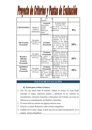 el uso de
plantillas.
CMAPTOOLS Desde el
14/09 al
30/09/2016
Cmaptools:
Herramienta
portable que
permite la
elaboración de
mapas
conceptuales.
El alumno deberá
investigar sobre
los temas 13 y 14, y
utilizar la herramienta
pertinente 8%
2do Examen
Presencial
Día sábado
15/10/2016 a las
08:30 a.m.
Examen
Presencial
El Alumno realizará un
Examen Presencial del
contenido de la III
Unidad, el día sábado
15/10/2016 a las 08:30
a.m. aula 22, 2do Piso
en el Edificio Raúl
Quero Silva de la sede
Ujano.
20%
Rezado o
diferido
Examen
Presencial
Día sábado
29/10/2016 a las
08:30 a.m.
Examen
Presencial:
Se aplican a los
estudiantes que
hayan justificado su
inasistencia a una
prueba parcial
El Alumno realizará un
Examen Presencial del
contenido a presentar, el
día sábado 29/10/2016 a
las 08:30 a.m. aula 15
1er Piso en el Edificio
Raúl Quero Silva de la
sede Ujano.
20%
Sustitutivo
Examen
Presencial
Día sábado
12/11/2016 a las
08:30 a.m.
Examen
Presencial:
Dirigido a sustituir
una prueba parcial
donde el estudiante
haya obtenido la
mínima nota.
El Alumno realizará un
Examen Presencial, el
día sábado 12/11/2016 a
las 08:30 a.m. aula 15
1er Piso en el Edificio
Raúl Quero Silva de la
sede Ujano.
20%
PAUTAS DE EVALUACIÓN
B) Pautas para evaluar el ensayo:
1. Una Vez que hayas leído el material, elabora un ensayo en word donde
expongas el origen, naturaleza jurídica y definición de los contratos de
arrendamiento, elementos Generales y Particulares del Contrato, así como las
diferencias en arrendamientos de Muebles e Inmuebles.
2. El ensayo debe ser mínimo tres páginas máximo cinco.
3. Criterios a evaluar: Redacción, estilo, normas ortográficas.
4. Cuidado con el copia y pega, al igual que con los signos de puntuación, no se
aceptan errores ortográficos.
 