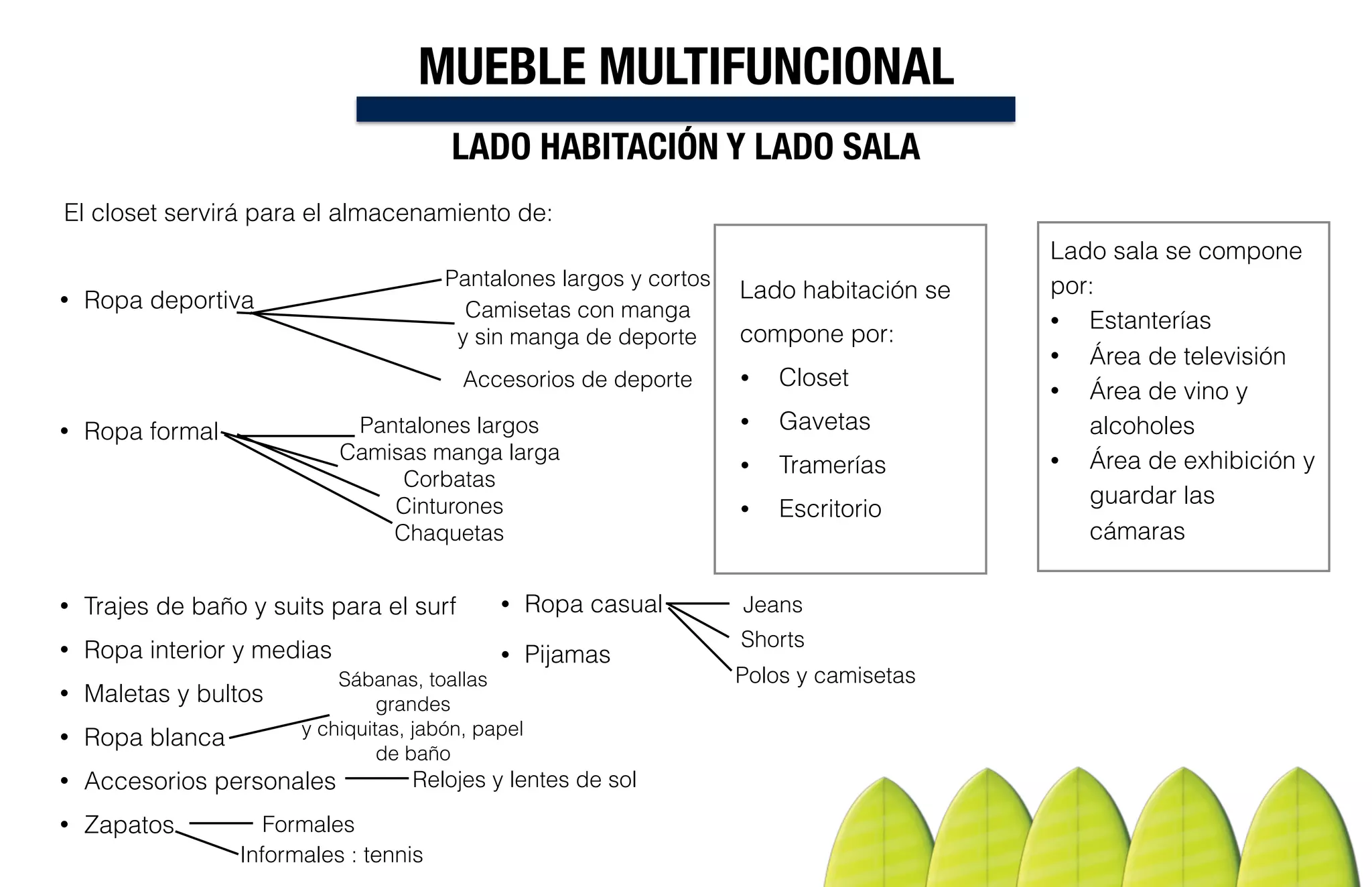 MUEBLE MULTIFUNCIONAL
LADO HABITACIÓN Y LADO SALA
Lado habitación se
compone por:
• Closet
• Gavetas
• Tramerías
• Escritorio
El closet servirá para el almacenamiento de:
• Ropa deportiva
• Ropa formal
• Trajes de baño y suits para el surf
• Ropa interior y medias
• Maletas y bultos
• Ropa blanca
• Accesorios personales
• Zapatos
Pantalones largos y cortos
Camisetas con manga
y sin manga de deporte
Accesorios de deporte
Pantalones largos
Camisas manga larga
Corbatas
Cinturones
Chaquetas
Formales
Informales : tennis
Sábanas, toallas
grandes
y chiquitas, jabón, papel
de baño
Relojes y lentes de sol
• Ropa casual Jeans
Shorts
Polos y camisetas
• Pijamas
Lado sala se compone
por:
• Estanterías
• Área de televisión
• Área de vino y
alcoholes
• Área de exhibición y
guardar las
cámaras
 