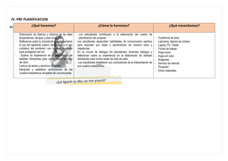IV. PRE PLANIFICACION
VI: PROPOSITO DE APRENDIZAJE.
¿Qué haremos? ¿Cómo lo haremos? ¿Qué necesitamos?
- Elaboración de dípticos y trípticos de las altas
temperaturas, dengue y post covid.
- Reflexionar sobre lo importante que es mantener
el uso del repelente casero, bloqueador y el uso
cotidiano del sombrero con material reciclado
para protegerse del sol.
- Explica su experiencia en la preparación de
bebidas hidratantes para contra restar las olas
de calor.
- Lectura de textos y escritura de textos.
- Interpreta y establece conclusiones de los
cuadros estadísticos arrojados de una encuesta.
- Los estudiantes contribuyen a la elaboración del cuadro de
planificación del proyecto
- Los estudiantes desarrollan habilidades de comunicación asertiva
para expresar sus ideas y sentimientos de manera clara y
respetuosa.
- En un círculo de diálogos los estudiantes, docentes dialogan y
reflexionan sobre su experiencia en la elaboración de bebidas
hidratantes para contra restar las olas de calor.
- Los estudiantes establecen sus conclusiones de la interpretación de
sus cuadros estadísticos.
- Cuadernos de área
- Lapiceros, lápices de colores.
- Laptop, PC, Tablet
- Fichas de trabajo
- Hojas bond
- Hojas art color
- Imágenes.
- Servicio de internet.
- Proyector
- Otros materiales.
 