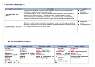 VII.-ENFOQUES TRANSVERSALES:
ENFOQUES TRANSVERSALES ACTITUDES VALORES
ORIENTACION AL BIEN
COMUN
- Los estudiantes demuestran solidaridad con sus compañeros en toda situación en la que padecen
dificultades que rebasan sus posibilidades de afrontarlas.
- Los docentes identifican, valoran y destacan continuamente actos espontáneos de los estudiantes en
beneficio de otros, dirigidos a procurar o restaurar su bienestar en situaciones que lo requieran.
- Los docentes promueven oportunidades para que las y los estudiantes asuman responsabilidades
diversas y los estudiantes las aprovecha tomando en cuenta su propio bienestar y el de la colectividad.
 Empatía
 Solidaridad
 Responsabilidad
BÚSQUEDA DE LA EXELENCIA
-Docentes y estudiantes adquieren y emplean estrategias para recoger información, organizar y elaborar
(mencionar el producto de la EDA) en relación de medidas de prevención frente a los desastres naturales
por precipitaciones pluviales para una escuela segura.
 Flexibilidad y
apertura
 Superación personal
VIII. SECUENCIA DE ACTIVIDADES
LUNES 01 ABRIL MARTES 02 ABRIL MIERCOLES 03 ABRIL JUEVES 04 ABRIL VIERNES 05 ABRIL
SESIÓN Nª 1
COMUNICACIÓN
“Dialogamos y
negociamos el proyecto
de aprendizaje”
SESIÓN Nº 2
RELIGIÓN
“Compartimos con María
la alegría de la
ED. FÍSICA
SESIÓN Nª 3
MATEMÁTICA
“Comparación de números
naturales usando
esquemas”
(parte 1)
SESIÓN Nº4
CIENCIA Y TECNOLOGÍA
Indagamos sobre el dengue
SESIÓN Nª 5
COMUNICACIÓN.
Leemos y comprendemos un
tríptico sobre el dengue.
SESIÓN Nº 6
MATEMÁTICA
“Comparación de
números naturales
usando esquemas” (parte
2)
SESIÓN Nª 7
TUTORÍA
Me conozco un poco
màs
SESIÓN Nº 8
ARTE
Aplica la técnica dactilopintura
SESIÓN Nº 9
PERSONAL SOCIAL
Reconocemos el dengue como
un asunto público
 