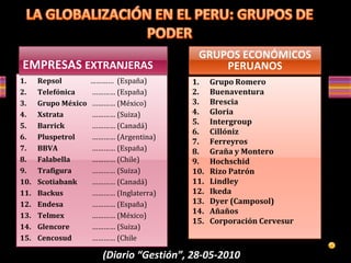 1. Repsol ………… (España)
2. Telefónica ………… (España)
3. Grupo México ………… (México)
4. Xstrata ………… (Suiza)
5. Barrick ………… (Canadá)
6. Pluspetrol ………… (Argentina)
7. BBVA ………… (España)
8. Falabella ………… (Chile)
9. Trafigura ………… (Suiza)
10. Scotiabank ………… (Canadá)
11. Backus ………… (Inglaterra)
12. Endesa ………… (España)
13. Telmex ………… (México)
14. Glencore ………… (Suiza)
15. Cencosud ………… (Chile
EMPRESAS EXTRANJERAS
1. Grupo Romero
2. Buenaventura
3. Brescia
4. Gloria
5. Intergroup
6. Cillóniz
7. Ferreyros
8. Graña y Montero
9. Hochschid
10. Rizo Patrón
11. Lindley
12. Ikeda
13. Dyer (Camposol)
14. Añaños
15. Corporación Cervesur
GRUPOS ECONÓMICOS
PERUANOS
(Diario “Gestión”, 28-05-2010
 