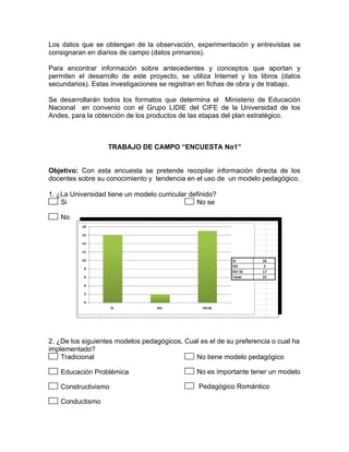 Los datos que se obtengan de la observación, experimentación y entrevistas se
consignaran en diarios de campo (datos primarios).

Para encontrar información sobre antecedentes y conceptos que aportan y
permiten el desarrollo de este proyecto, se utiliza Internet y los libros (datos
secundarios). Estas investigaciones se registran en fichas de obra y de trabajo.

Se desarrollarán todos los formatos que determina el Ministerio de Educación
Nacional en convenio con el Grupo LIDIE del CIFE de la Universidad de los
Andes, para la obtención de los productos de las etapas del plan estratégico.



                   TRABAJO DE CAMPO “ENCUESTA No1”


Objetivo: Con esta encuesta se pretende recopilar información directa de los
docentes sobre su conocimiento y tendencia en el uso de un modelo pedagógico.

1. ¿La Universidad tiene un modelo curricular definido?
1. Si                                       3. No se

2. No




2. ¿De los siguientes modelos pedagógicos, Cual es el de su preferencia o cual ha
implementado?
4. Tradicional                             8. No tiene modelo pedagógico

5. Educación Problémica                     9. No es importante tener un modelo

6. Constructivismo                          10. Pedagógico Romántico

7. Conductismo
 