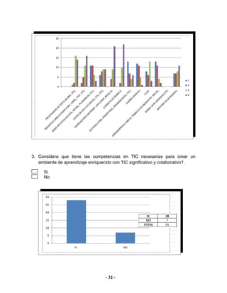3. Considera que tiene las competencias en TIC necesarias para crear un
   ambiente de aprendizaje enriquecido con TIC significativo y colaborativo?.

     Si
     No




                                  - 32 -
 