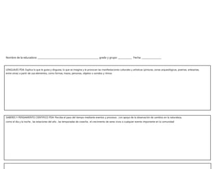 Nombre de la educadora: _____________________________________________________ grado y grupo: ____________ Fecha: _________________
LENGUAJES PDA: Explica lo que le gusta y disgusta, lo que se imagina y le provocan las manifestaciones culturales y artísticas (pinturas, zonas arqueológicas, poemas, artesanías,
entre otras) a partir de usa elementos, como formas, trazos, personas, objetos o sonidos y ritmos
SABERES Y PENSAMIENTO CIENTIFICO PDA: Percibe el paso del tiempo mediante eventos y procesos , con apoyo de la observación de cambios en la naturaleza,
como el día y la noche , las estaciones del año , las temporadas de cosecha , el crecimiento de seres vivos o cualquier evento importante en la comunidad
 